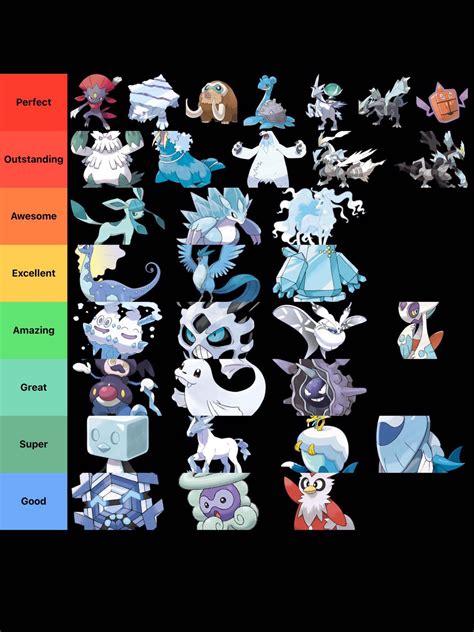 best ice type pokemon|strongest ice type pokemon.